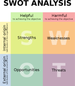 Analysis_SWOT